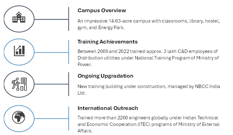 Key Highlights-RECIPMT