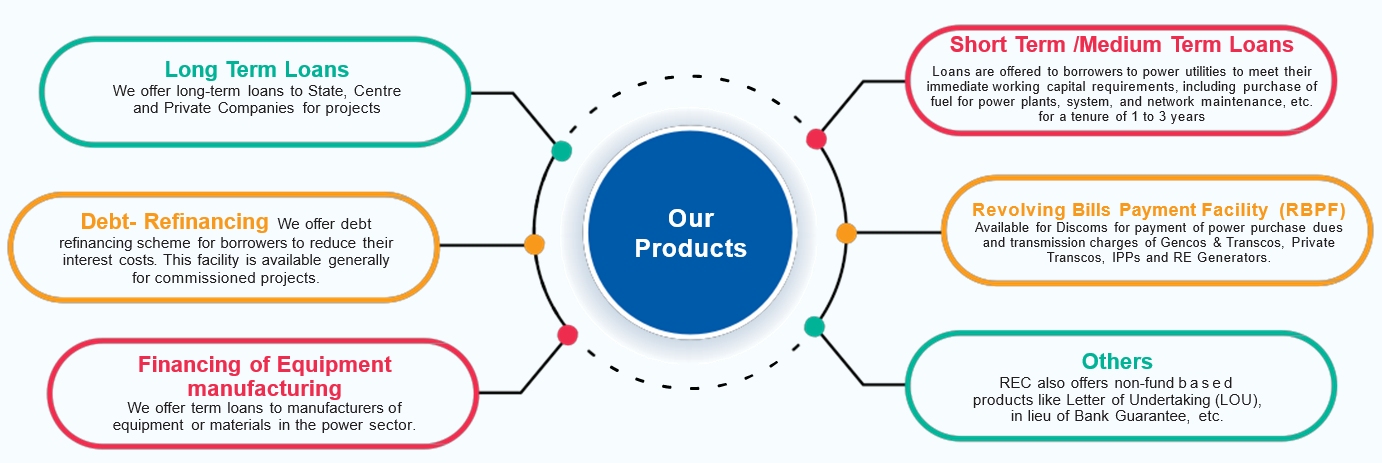 Our Products